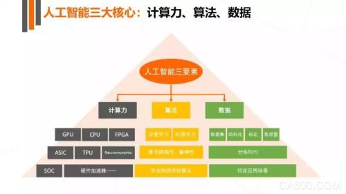 人工智能在自动化领域的市场增长动力_人工智能化趋势