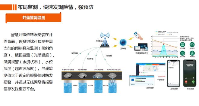 工业自动化在智能城市灾害预警中的应用_工业自动化在智能城市灾害预警中的应用研究