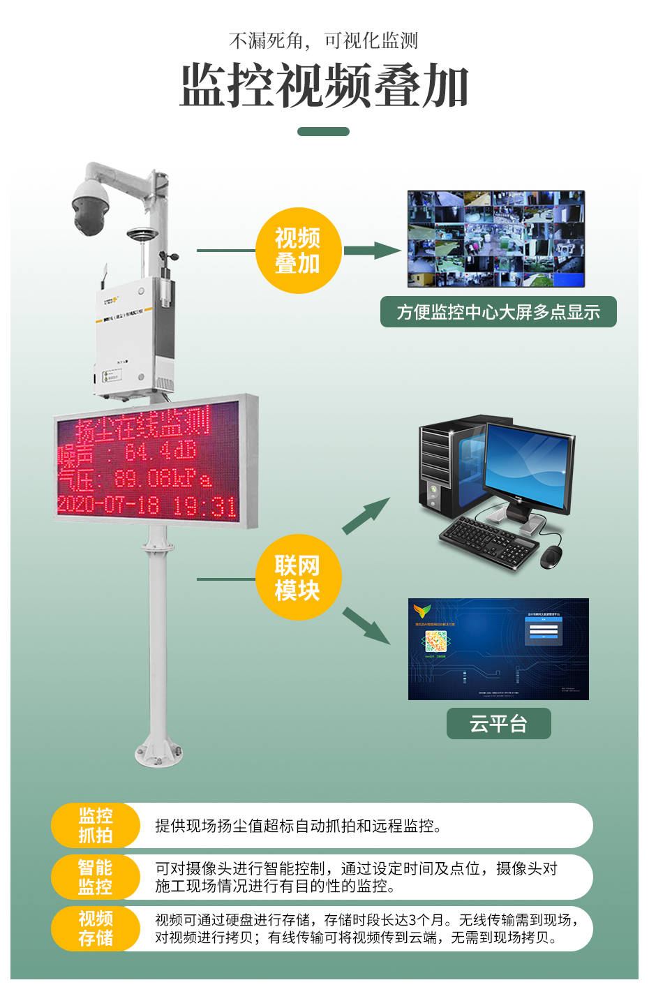 自动化在智能环境监测站中的应用_自动化监测技术