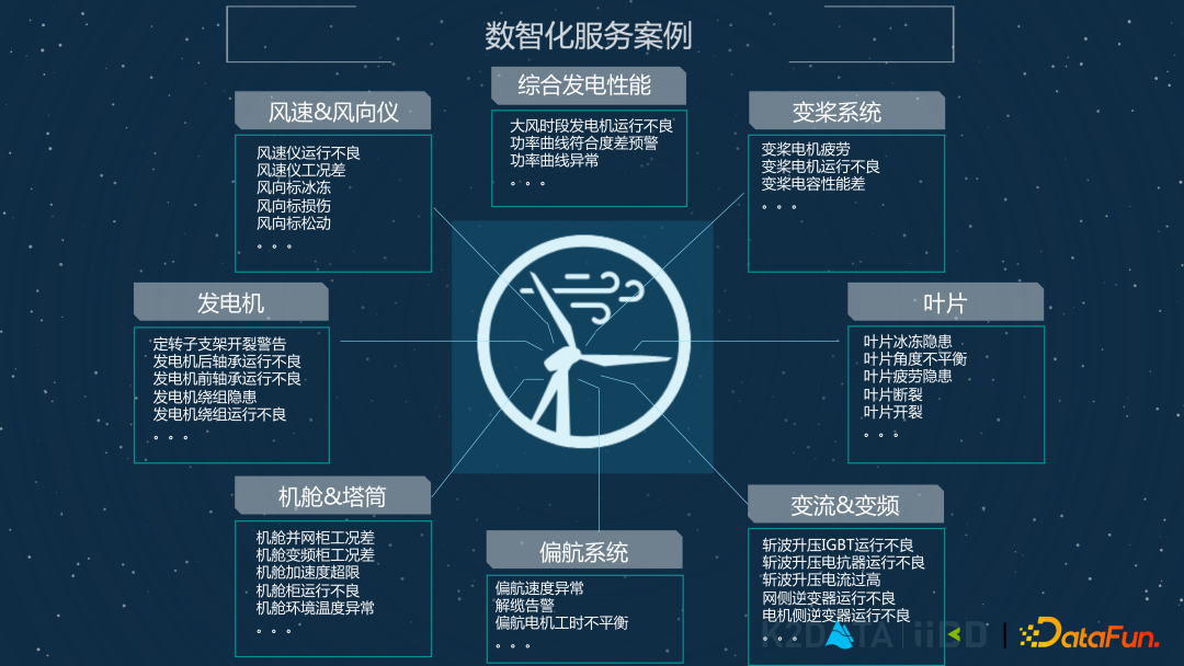 工业自动化在智能环境数据收集中的应用_工业自动化可能存在的问题