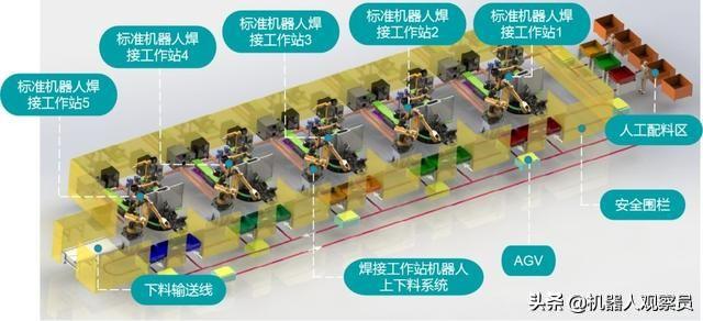 自动化在智能体育装备制造中的应用_智能体育器材发展前景