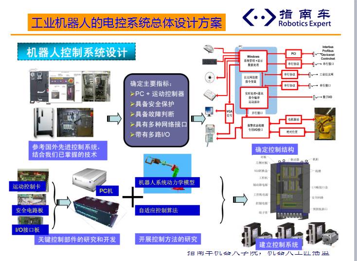 工业机器人的智能控制系统电路_工业机器人控制系统控制流程