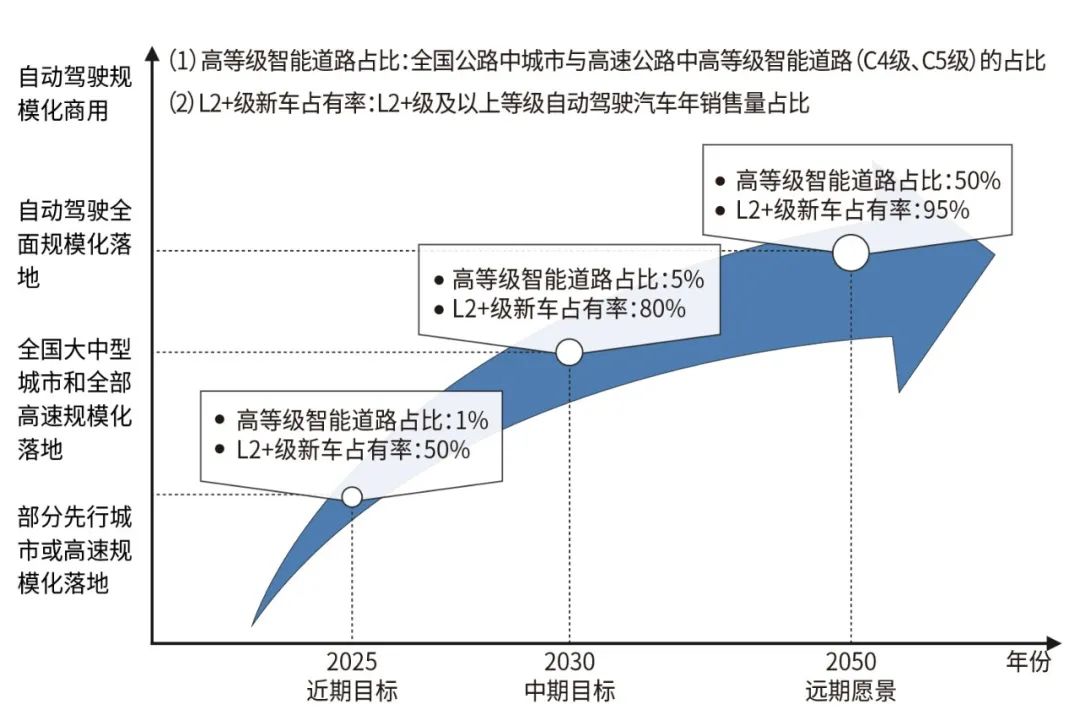 自动化在智能交通管理中的创新应用_自动化在智能交通管理中的创新应用研究