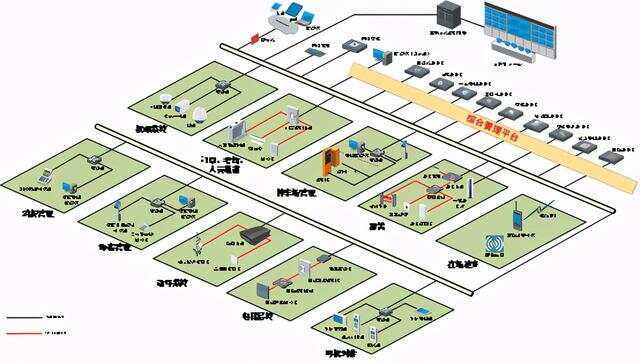 自动化技术在智能建筑安防系统中的应用_自动化技术在智能建筑安防系统中的应用论文