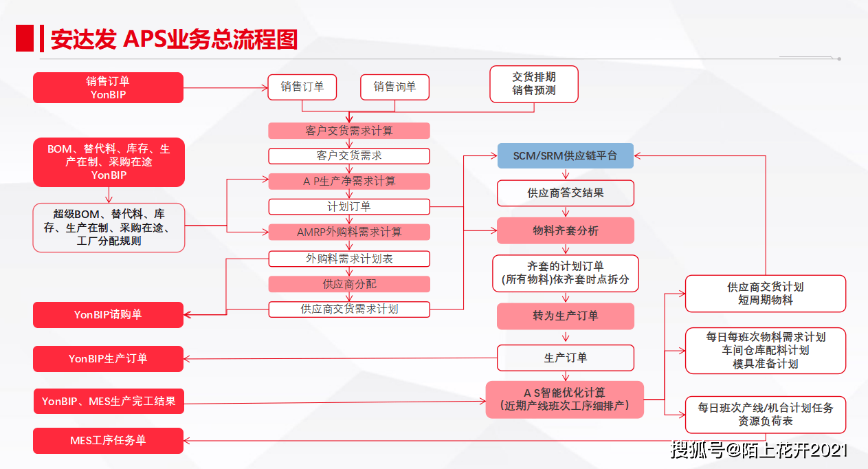 人工智能如何优化生产流程_人工智能如何优化生产流程管理