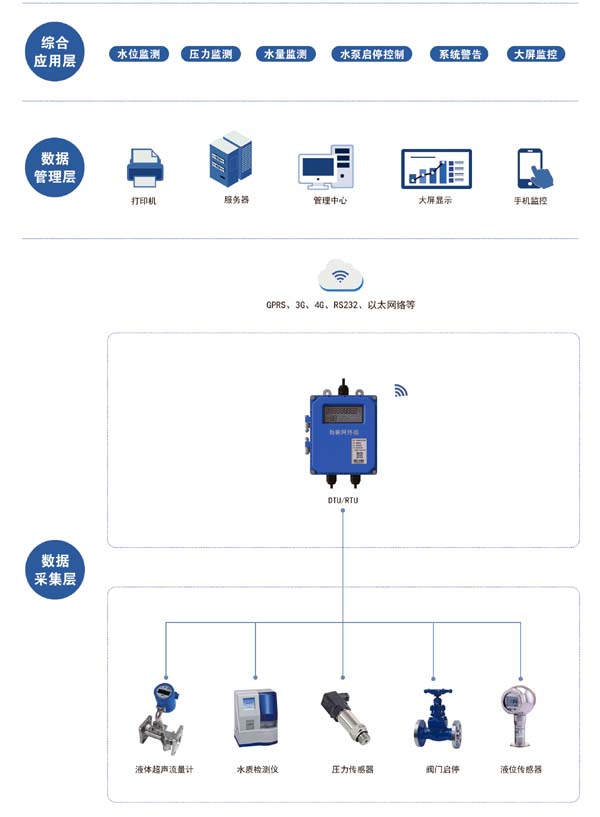 自动化在智能城市水资源管理的创新应用_自动化智能化的管理发展