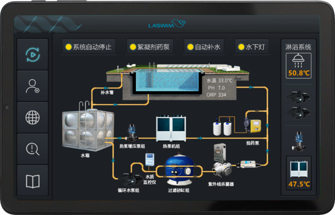 自动化在智能城市水资源管理的创新应用_自动化智能化的管理发展