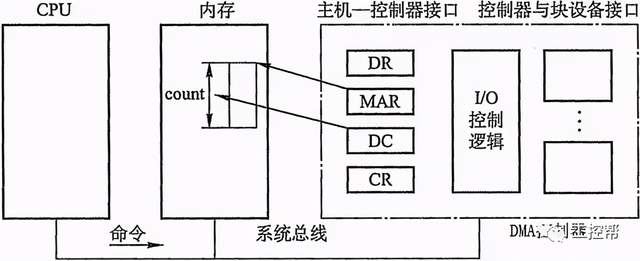 PLC输入/输出接口电路分析_plc输入输出接口电路形式