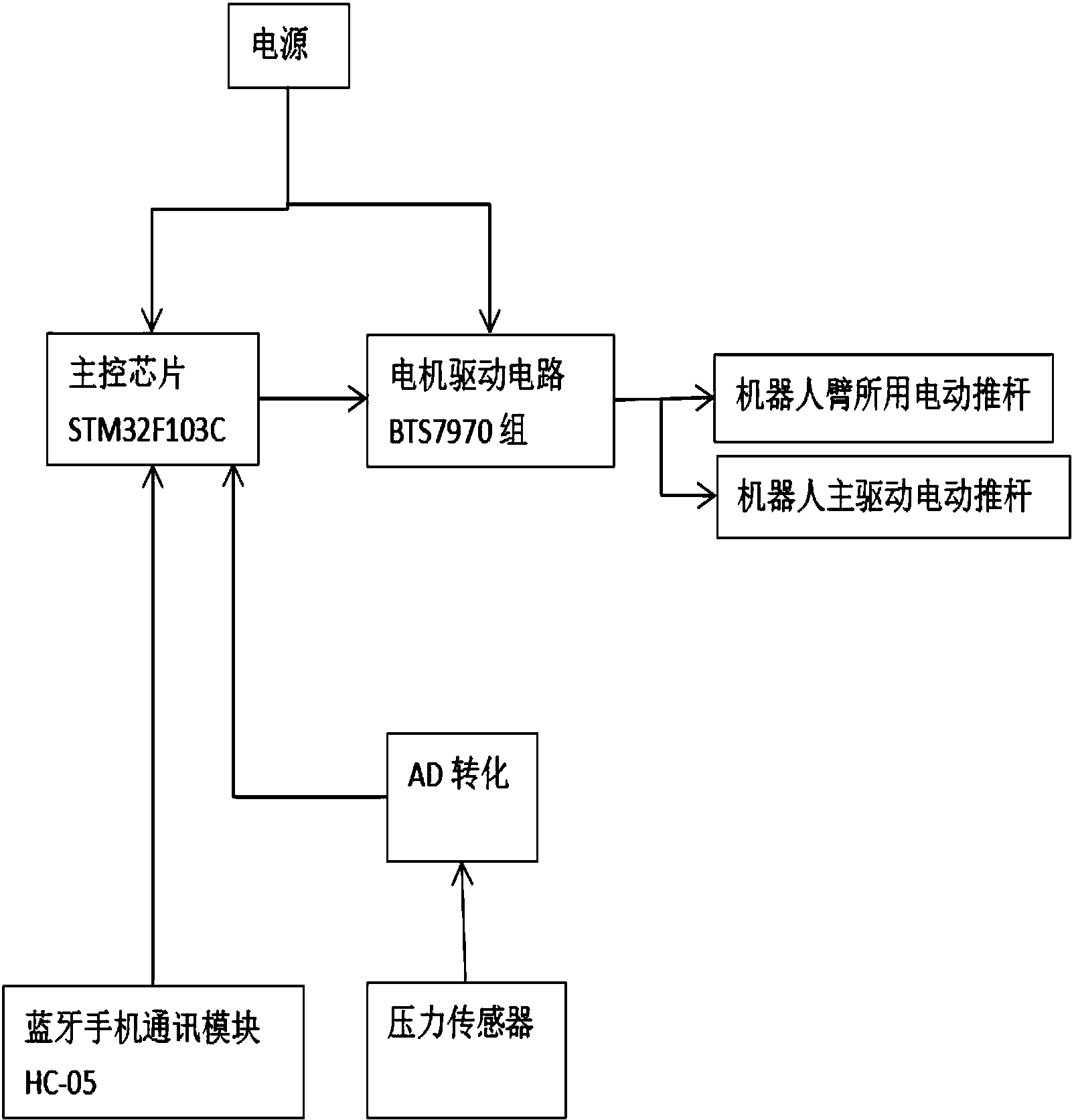 工业机器人的多轴协调控制电路_多轴机器人选型的关键数据有哪些