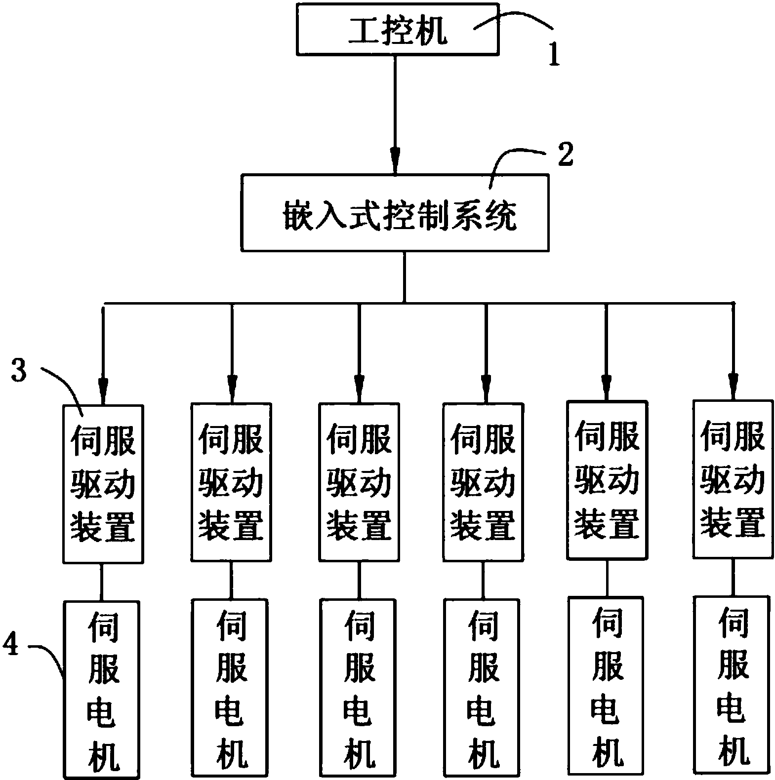 工业机器人的多轴协调控制电路_多轴机器人选型的关键数据有哪些