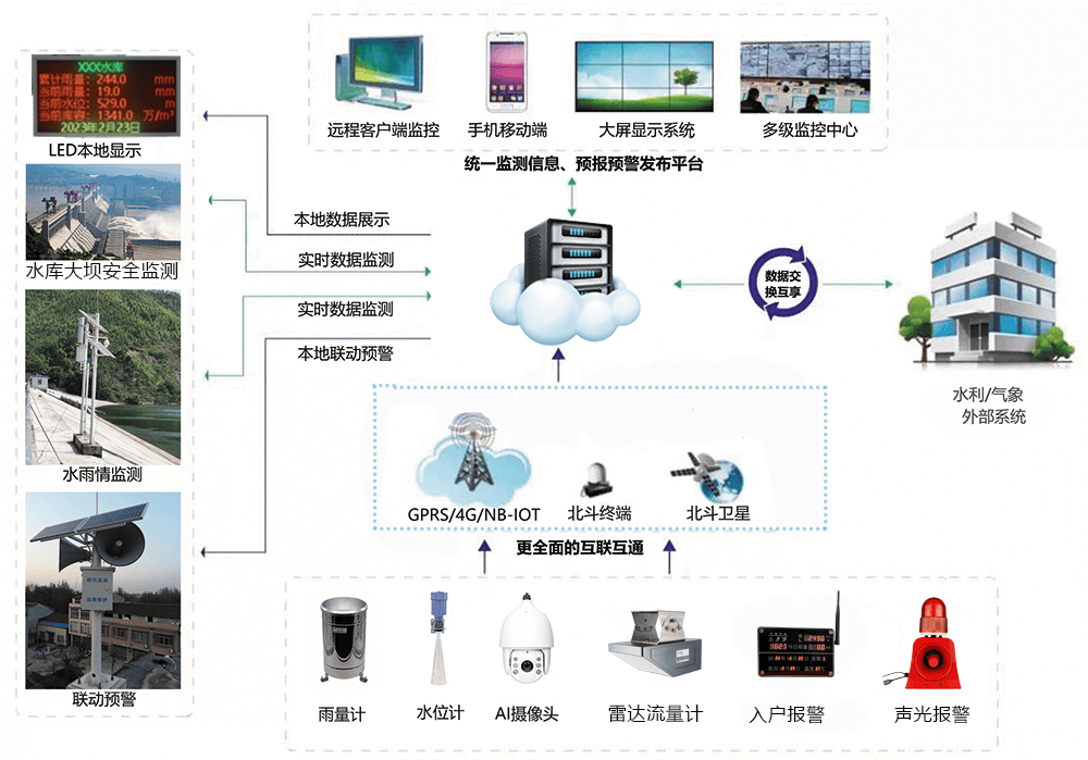 自动化在智能环境灾害预警中的应用_智能自动化解决方案