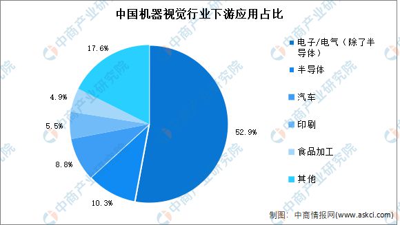 自动化在食品加工行业的市场前景_食品工厂自动化