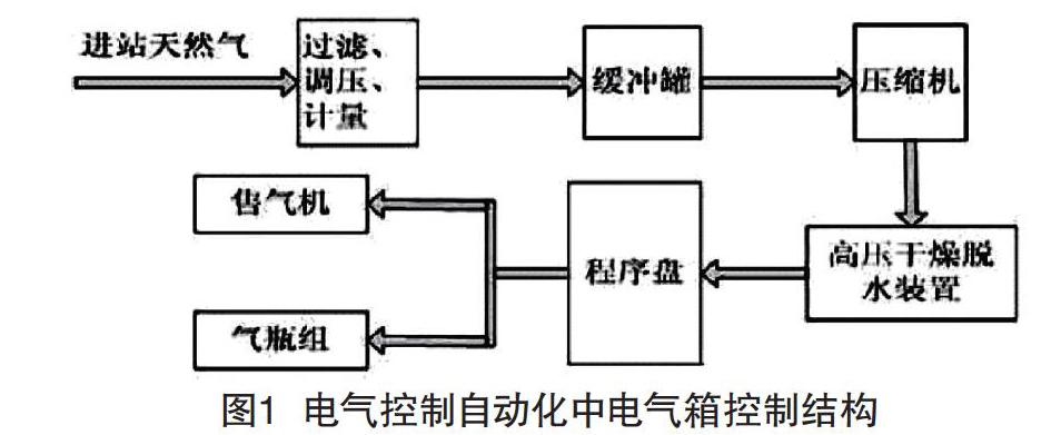 工业机器人的电路能效优化策略_工业机器人电源