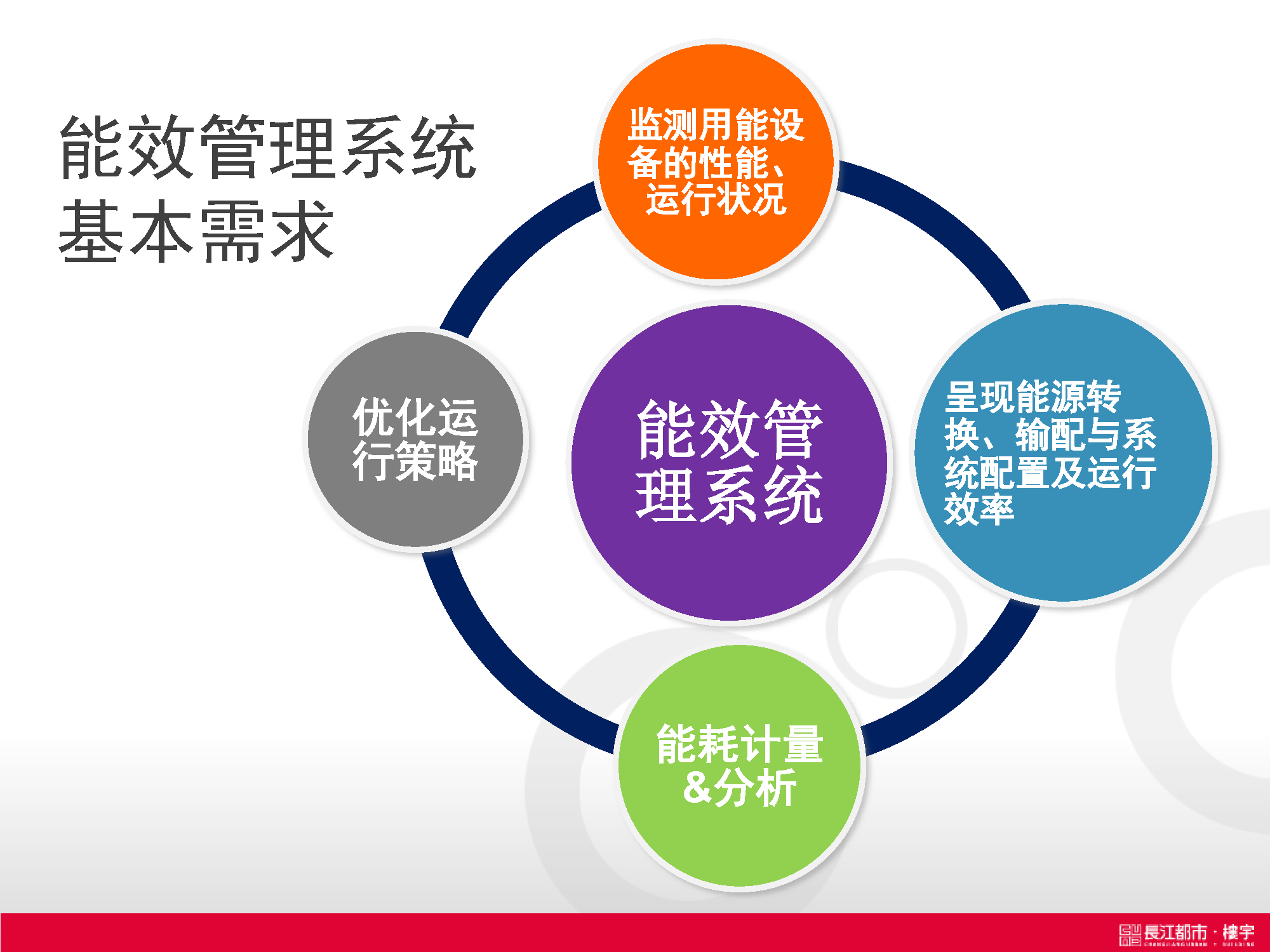 自动化技术在智能建筑自动化能源管理系统中的应用_智能建筑需要的自动化系统有哪些