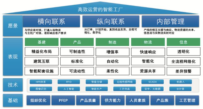 自动化在智能包装物流规划中的应用_自动化在智能包装物流规划中的应用有哪些