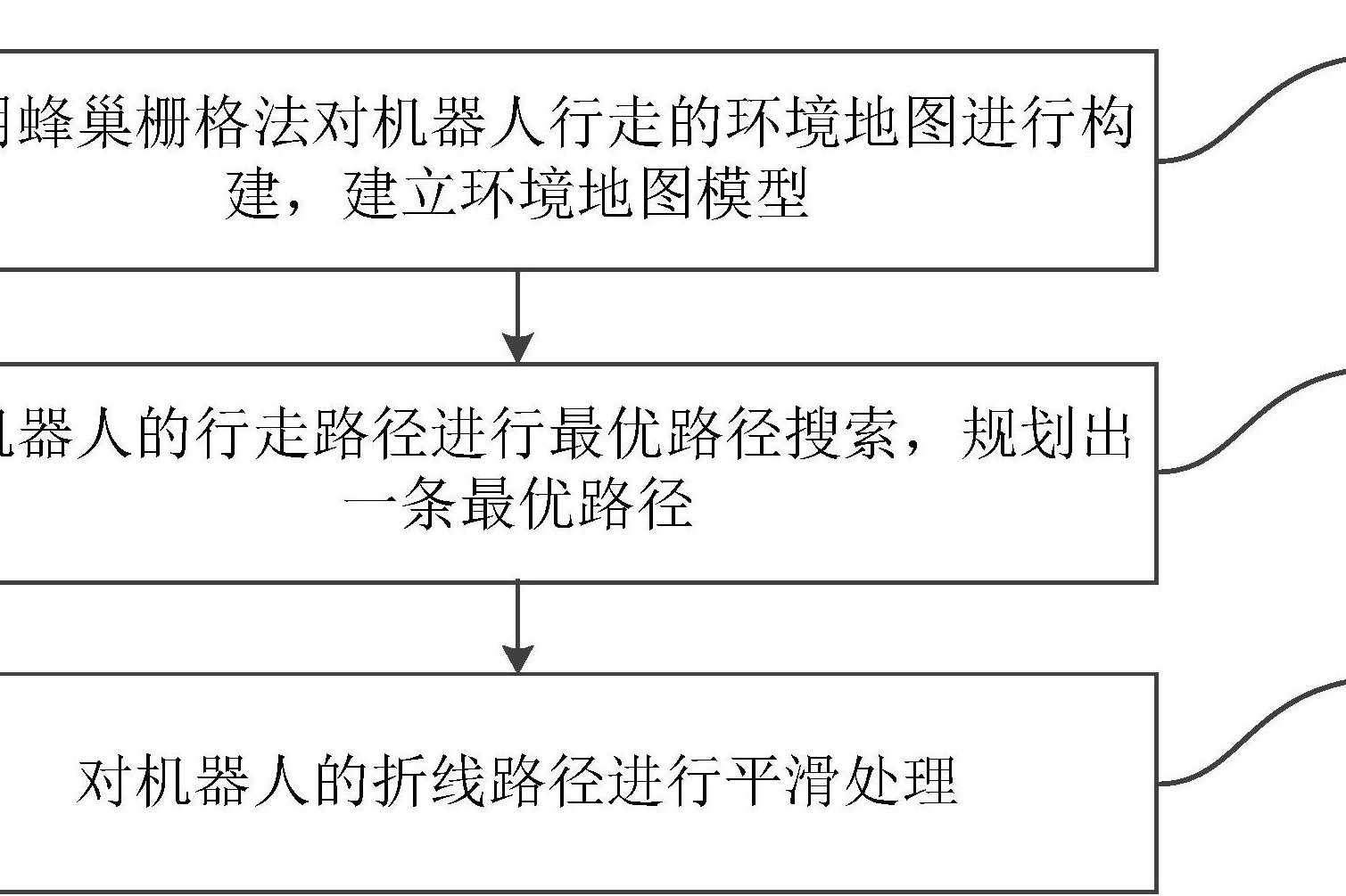 工业机器人的智能路径规划电路_工业机器人自动路径生成