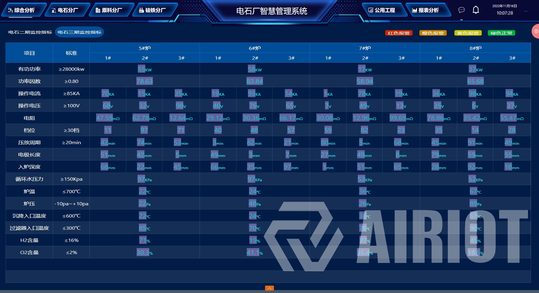 自动化在智能环境数据收集中的应用_自动化技术的智能化应用