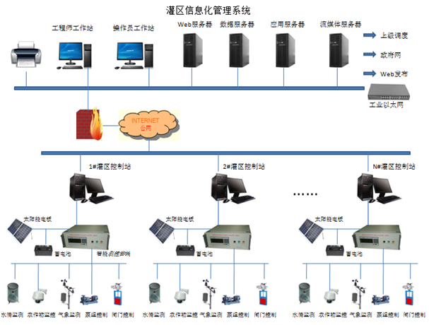 智能自动化在智能城市水资源优化配置中的应用_智能水务实现了