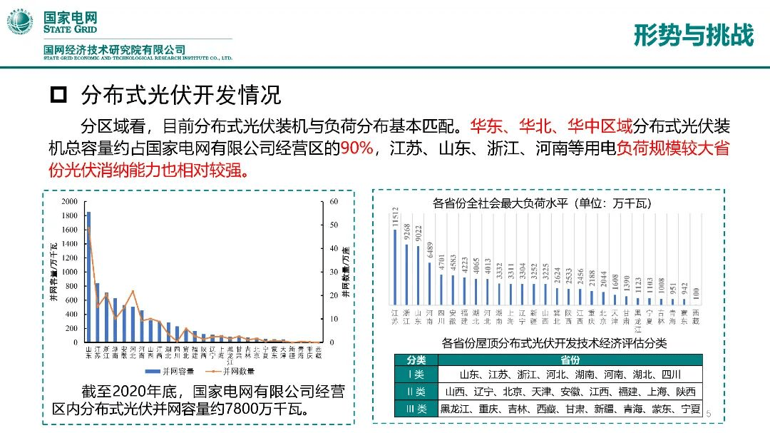 自动化在智能城市能源分配优化的创新应用_自动化智能化的管理发展