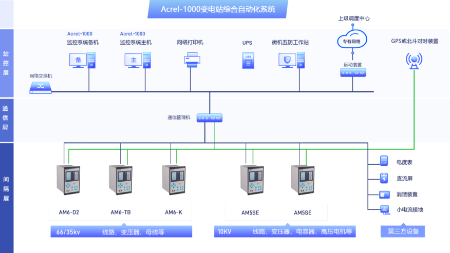 自动化技术在智能建筑自动化能源供应与预测系统中的应用_自动化技术在智能制造中的应用