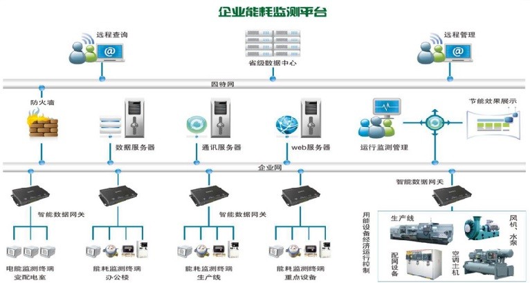 自动化在智能建筑节能设计中的应用_自动化技术在建筑领域的应用