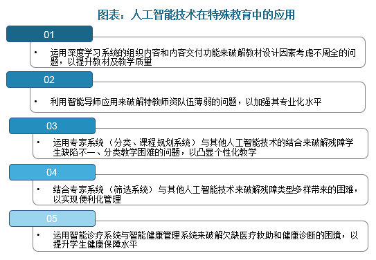 人工智能在智能教育学习分析中的应用_人工智能在教育教学的应用