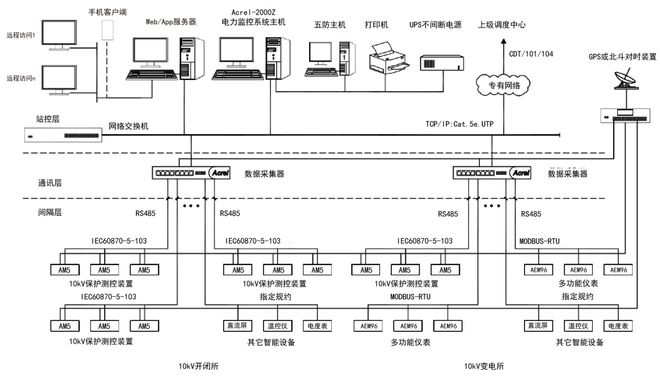 自动化在智能城市资源管理系统中的应用_智能自动化系统指什么