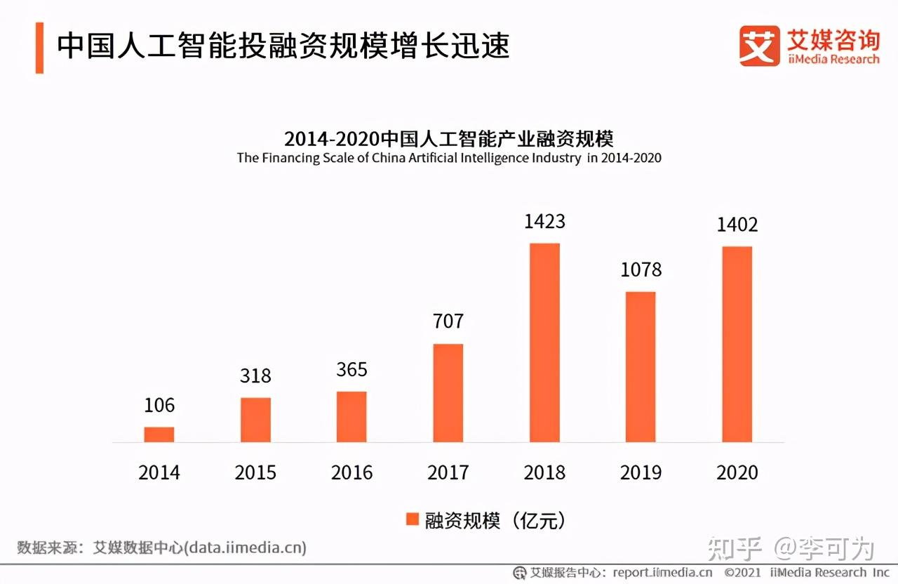 人工智能在自动化领域的市场规模分析_人工智能与自动化的未来趋势