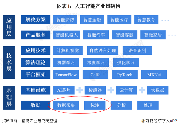 人工智能在自动化领域的市场规模分析_人工智能与自动化的未来趋势