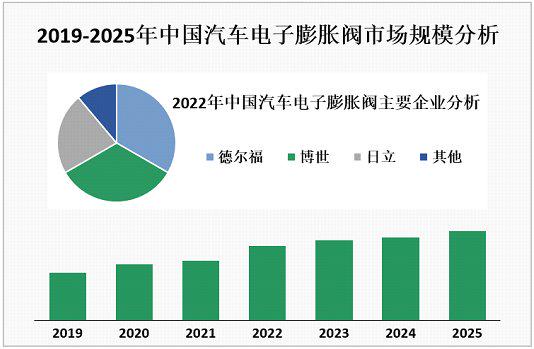 自动化在智能城市公共服务优化的市场机遇_智能自动化行业的趋势