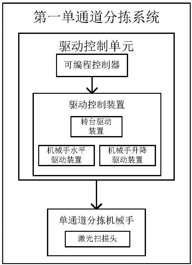 自动化在智能垃圾分拣系统中的应用_垃圾智能化处理