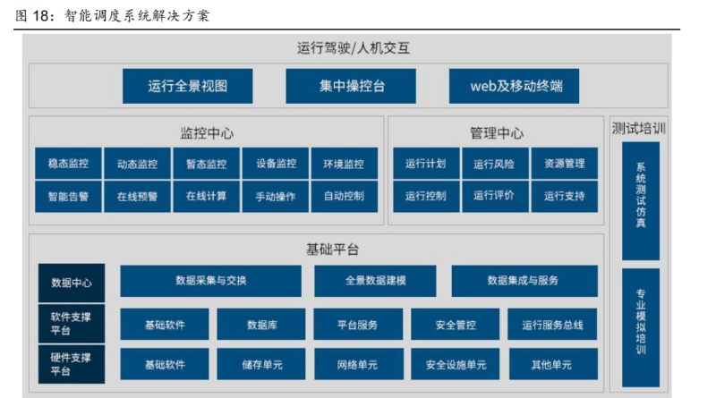 自动化在智能电网数据管理中的应用_电网自动化信息化智能化建设