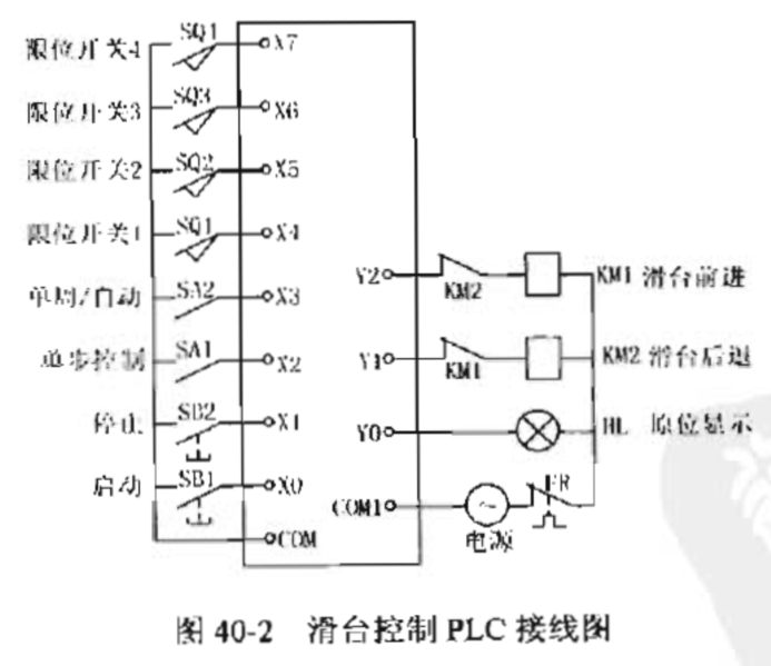 PLC控制的自动化农产品分选的电路_plc在农业的应用