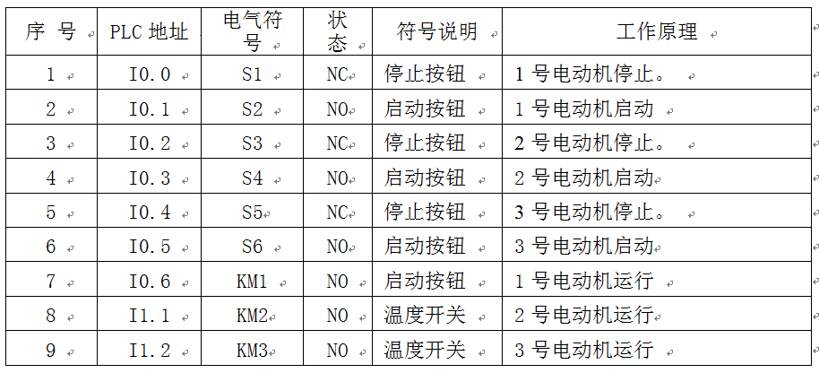 PLC控制的自动化农产品分选的电路_plc在农业的应用