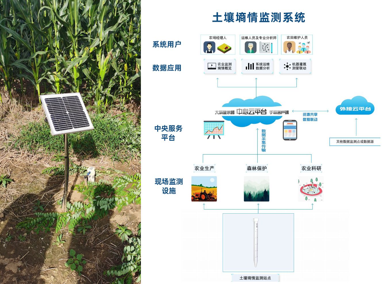 智能自动化在智能城市绿化管理的应用_智能化城市设施包括什么