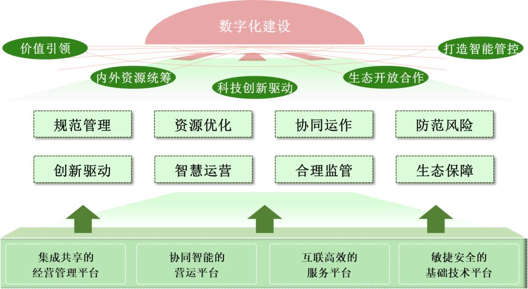 智能自动化在智能城市绿化管理的应用_智能化城市设施包括什么