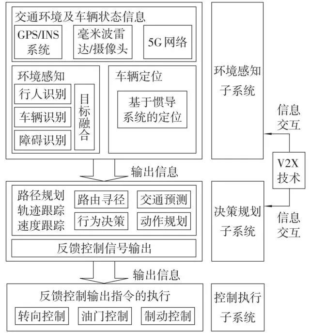 人工智能在智能行为分析中的应用_人工智能在智能系统中的应用2000字