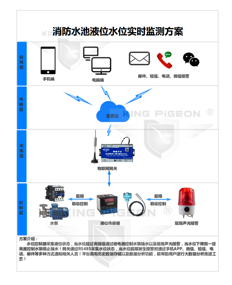 工业自动化在智能建筑自动化环境控制系统中的应用_自动化技术在工业控制中的应用