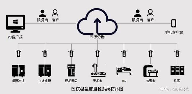 自动化在智能医疗患者监护中的应用_自动化在医疗设备的应用的论文