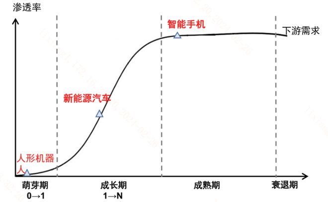 人型机器人在智能商业物流规划中的应用_人型机器人在智能商业物流规划中的应用论文