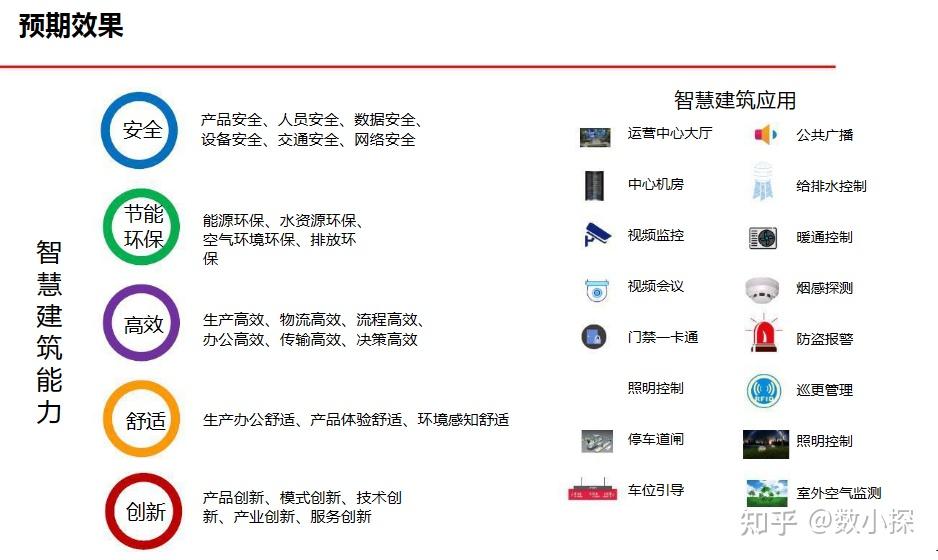 机器人自动化在智能建筑自动化通信系统中的应用_机器人持续智能化的好处