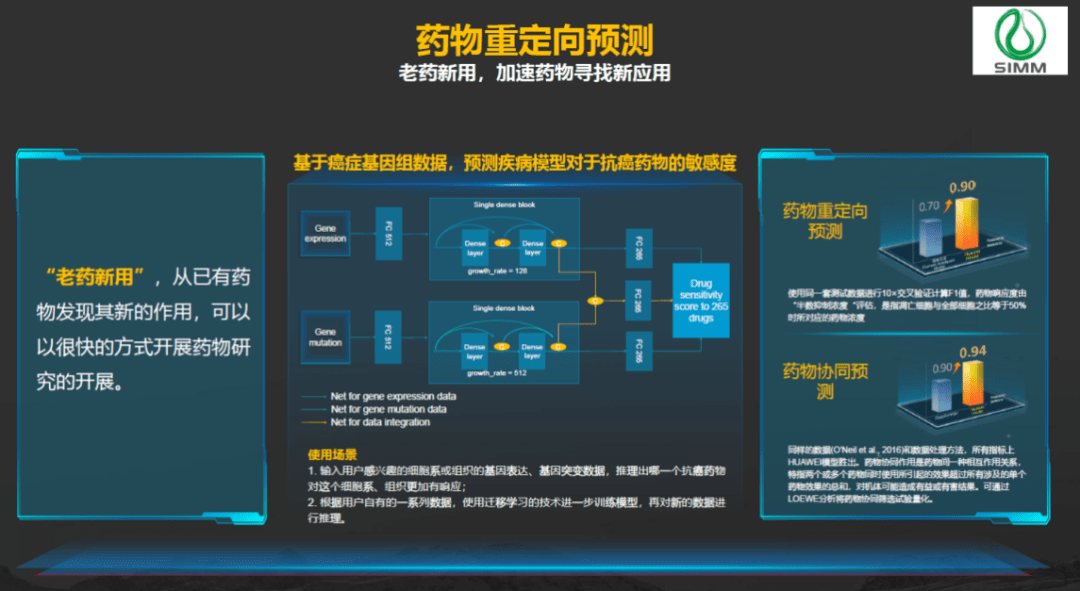 自动化在智能医疗药物研发中的应用_自动化在医疗方面的应用