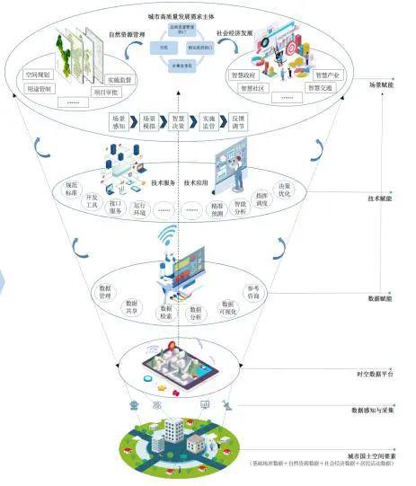 人工智能在城市规划中的应用_人工智能在城市规划中的应用主要包括