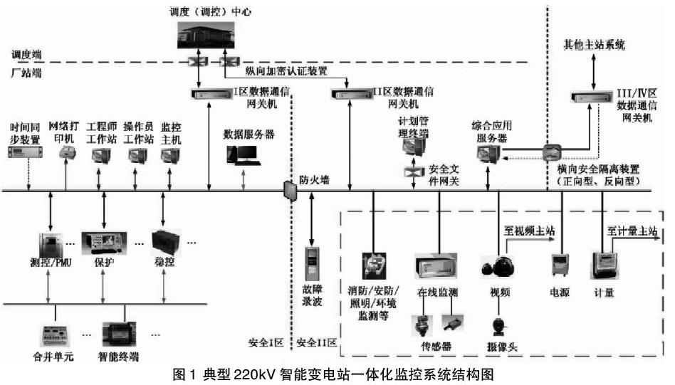 自动化在智能建筑自动化能源供应与分析系统中的应用_自动化在建筑领域的应用