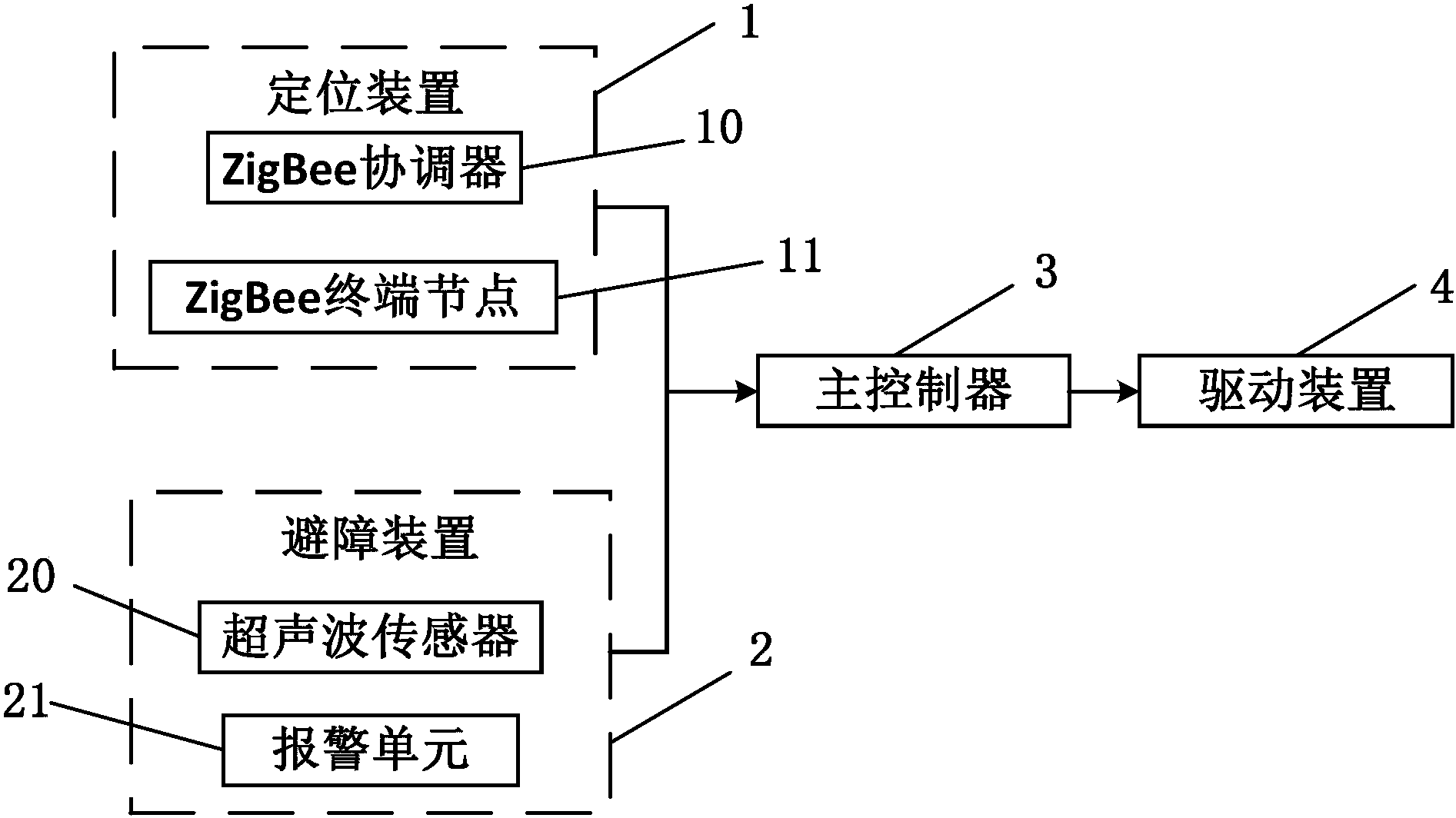 自动化在航空行李处理中的应用_自动化在航空航天中的应用