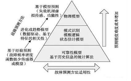 自动化在智能电网故障预测中的应用_自动化在智能电网故障预测中的应用研究