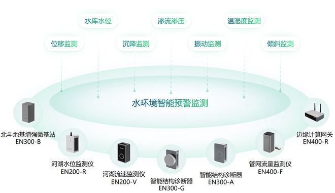 自动化在智能环境治理规划中的应用_自动化领域对环境社会可持续发展的影响