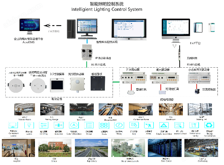 自动化在智能建筑照明管理中的应用_简述智能建筑照明系统的监控内容