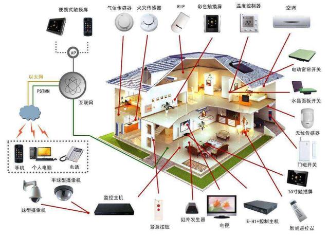 自动化在智能建筑照明管理中的应用_简述智能建筑照明系统的监控内容