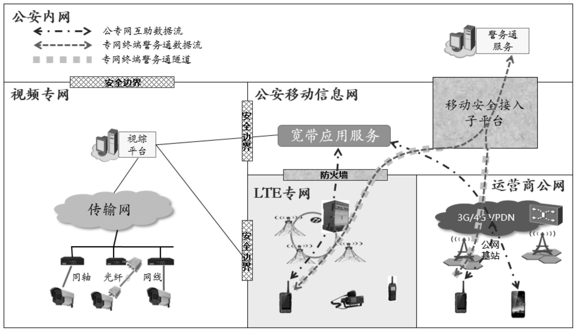 自动化技术在公共安全领域的应用_自动化技术在社会生活中的应用